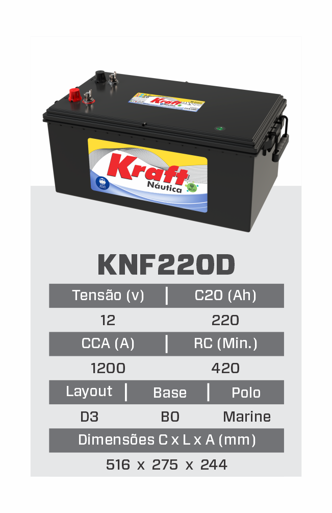 KNF220D