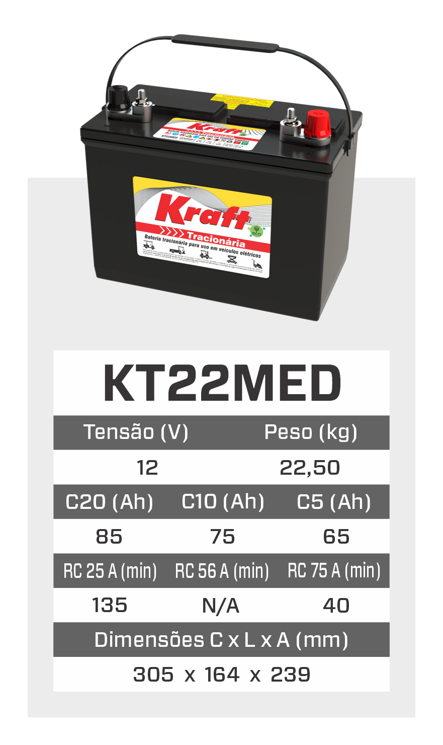 KT22MED